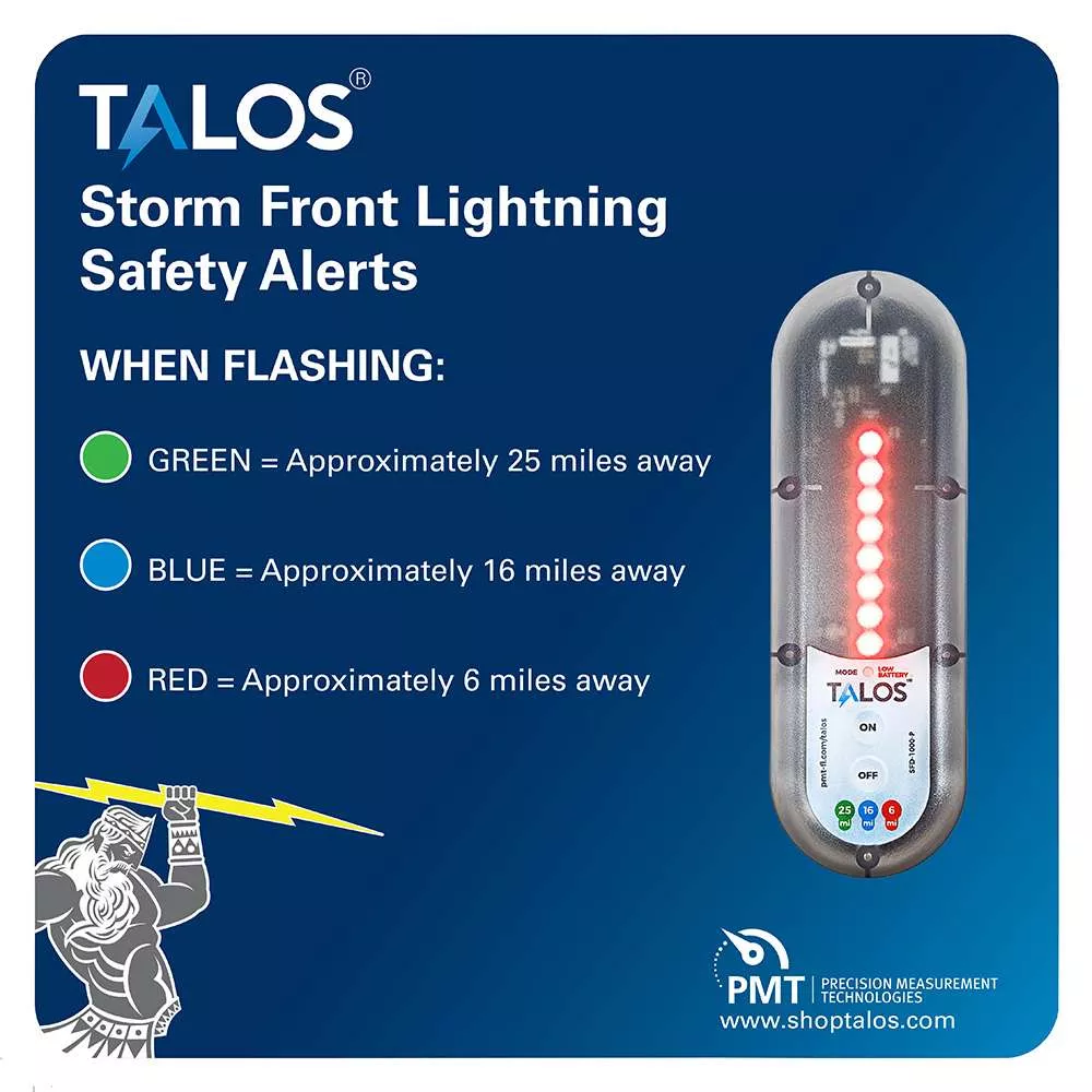 TALOS Standard Lightning Detector w/14″x14″ Safety Information Sign